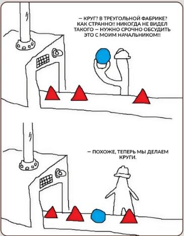 Мем на фабрике треугольников, демонстрирующий разнообразие реакций на странное событие