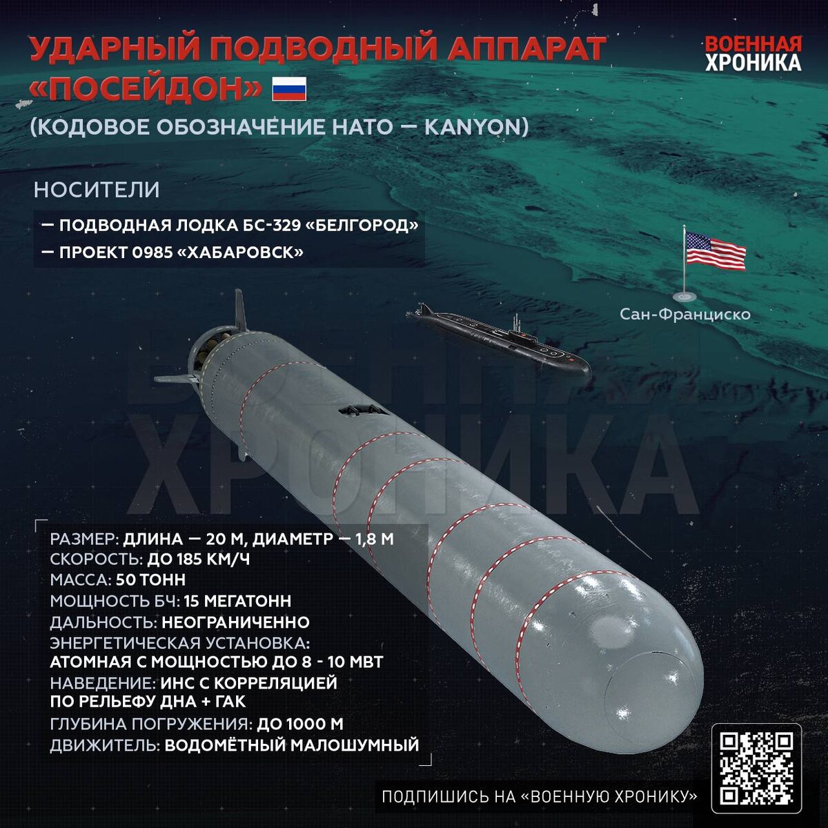 Характеристики глубоководного аппарата «Посейдон»