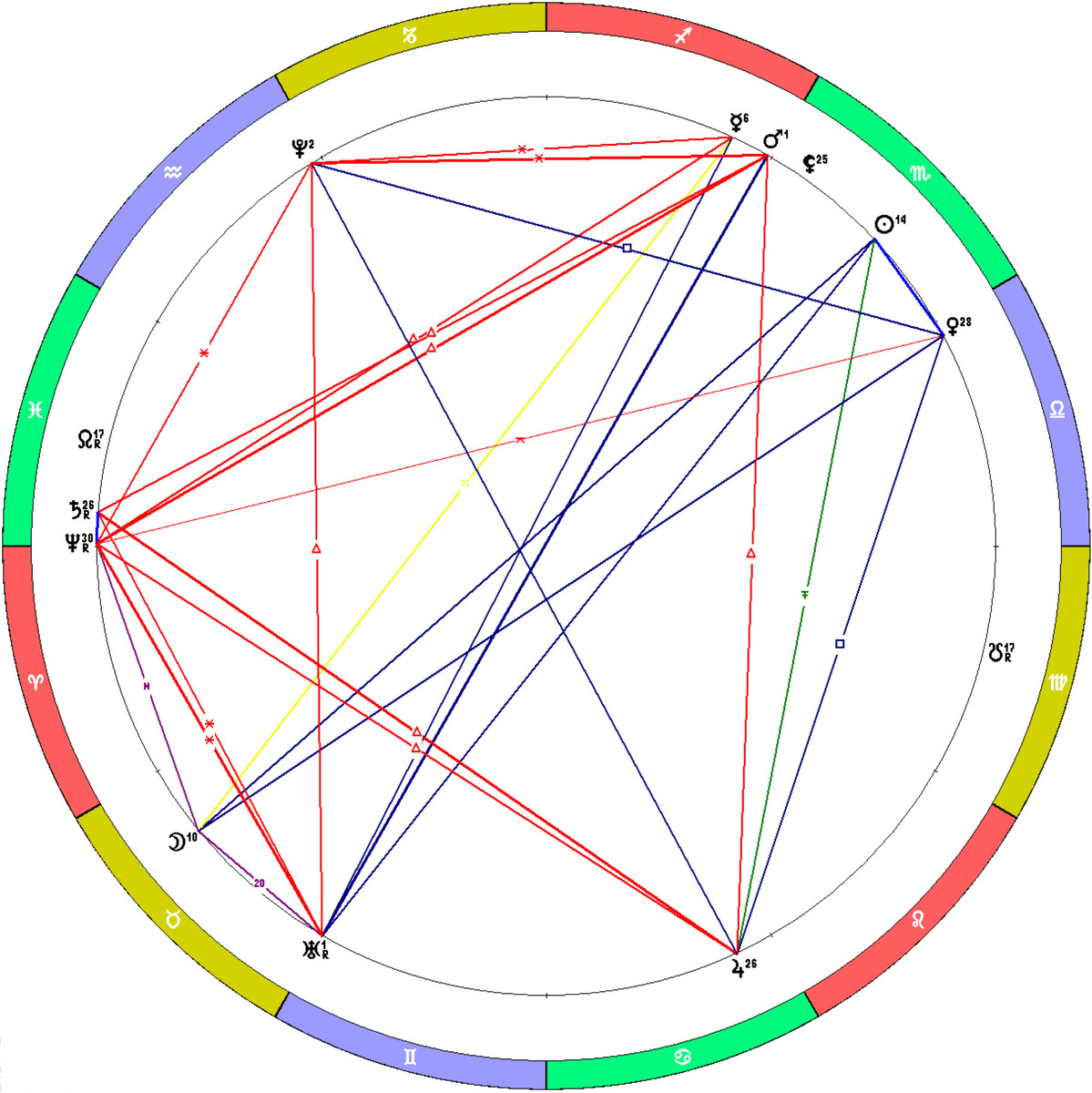 Положение планет на 05.11.2025. Полнолуние.
