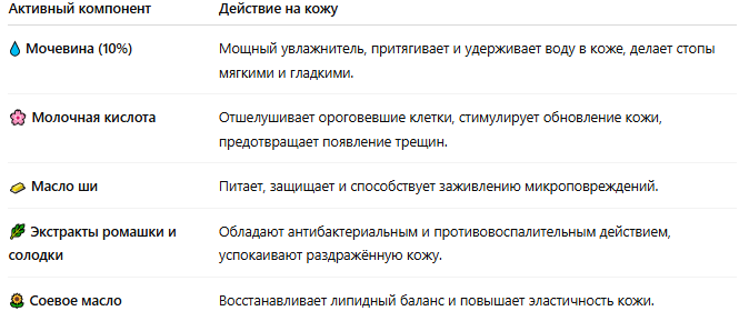 уход за стопами, крем для ног с мочевиной, крем для пяток, крем для сухой кожи ног, восстановление кожи стоп, уход за ногами дома