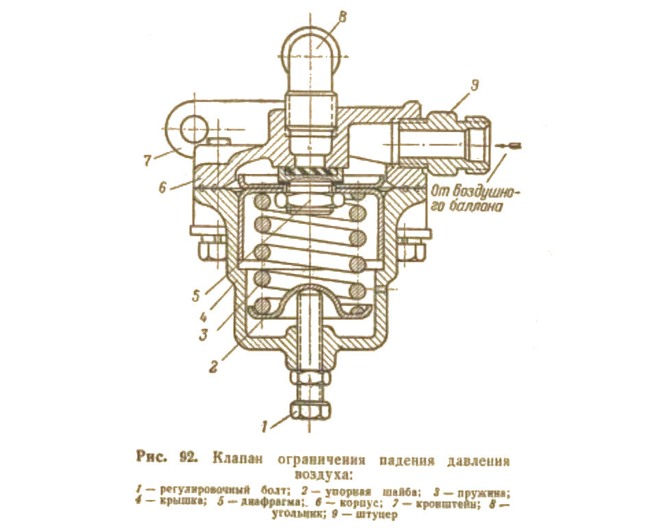 Ограничительный клапан ЗИЛ-157