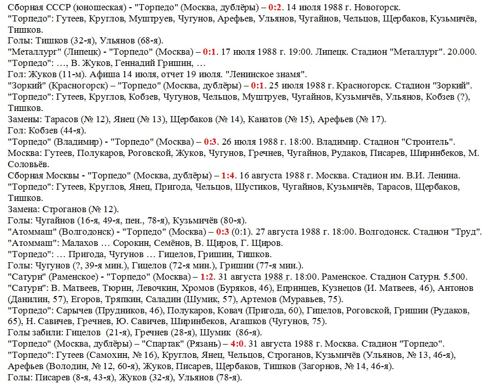 Сведения собирает А. Костенецкий. Скопировано автором ИстАрх.