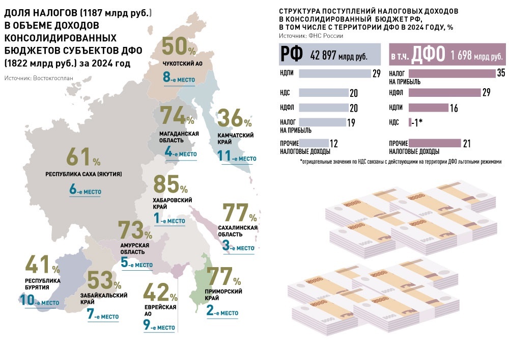    Инфографика "РГ" / Рафаэль Зарипов