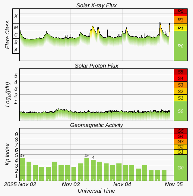 Зарегистрированное излучение