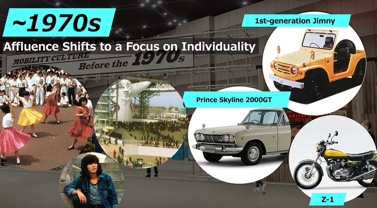 Зона 1-от «послевоенной эпохи» до наших дней.