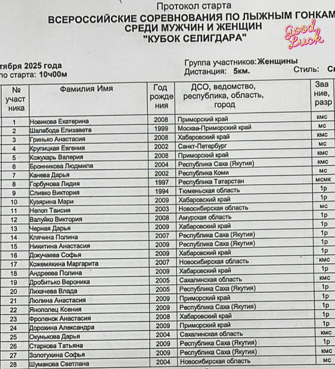 Старт-лист женской "разделки"