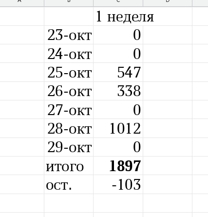 таблица автора