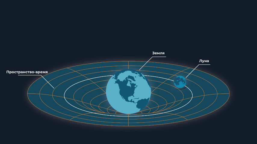 Авторская инфографика. Первичный источник: NASA