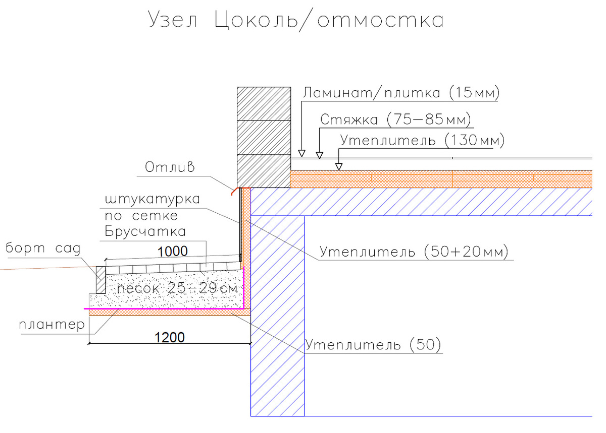 Узел цоколя и отмостки