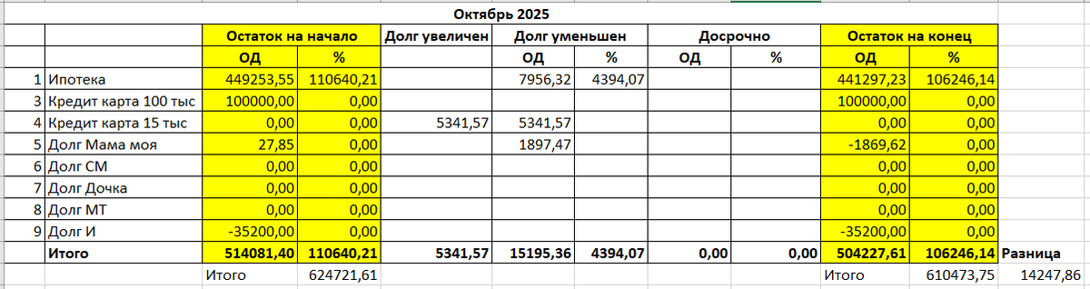 скрин автора