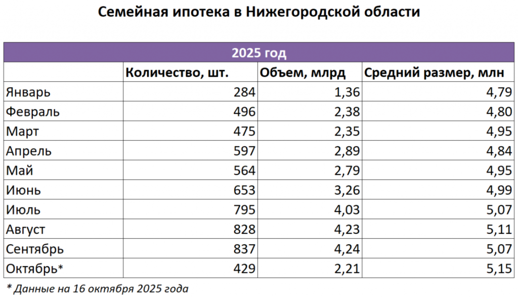 Источник: Gipernn.ru на основе данных ДОМ.РФ