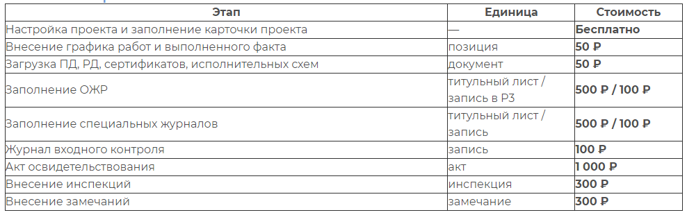 *Точная стоимость рассчитывается при обсуждении объемов работ.