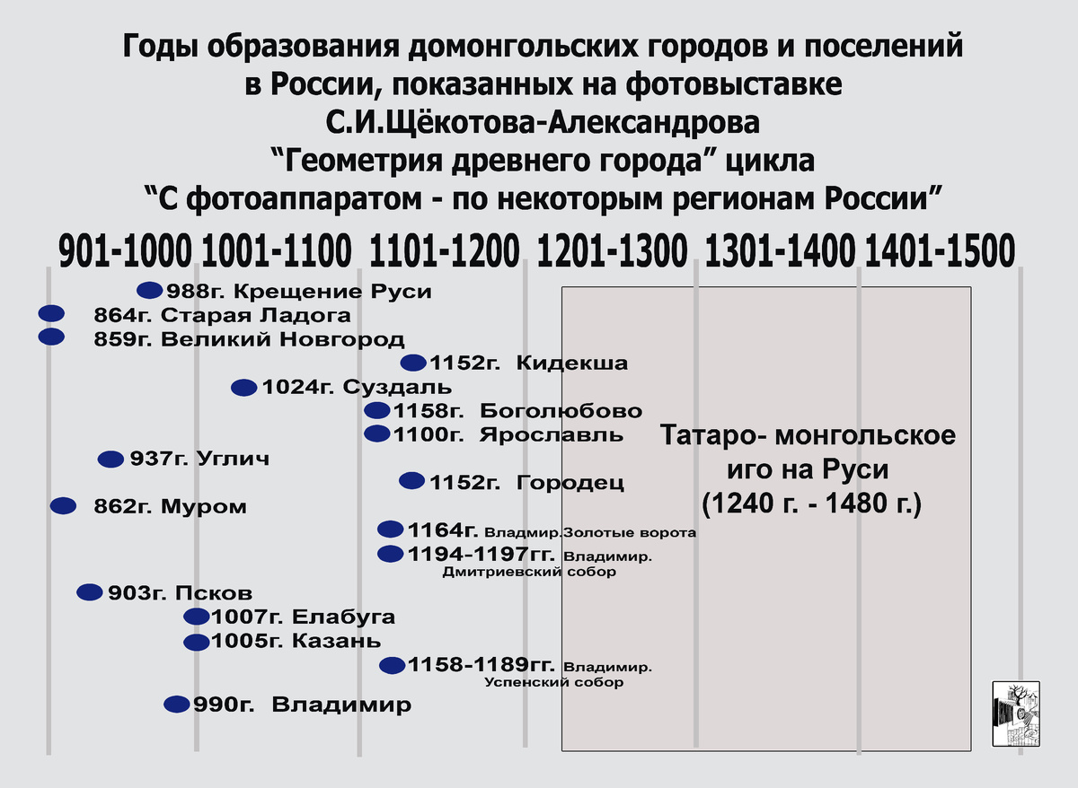 Инфографика к фотовыставке 