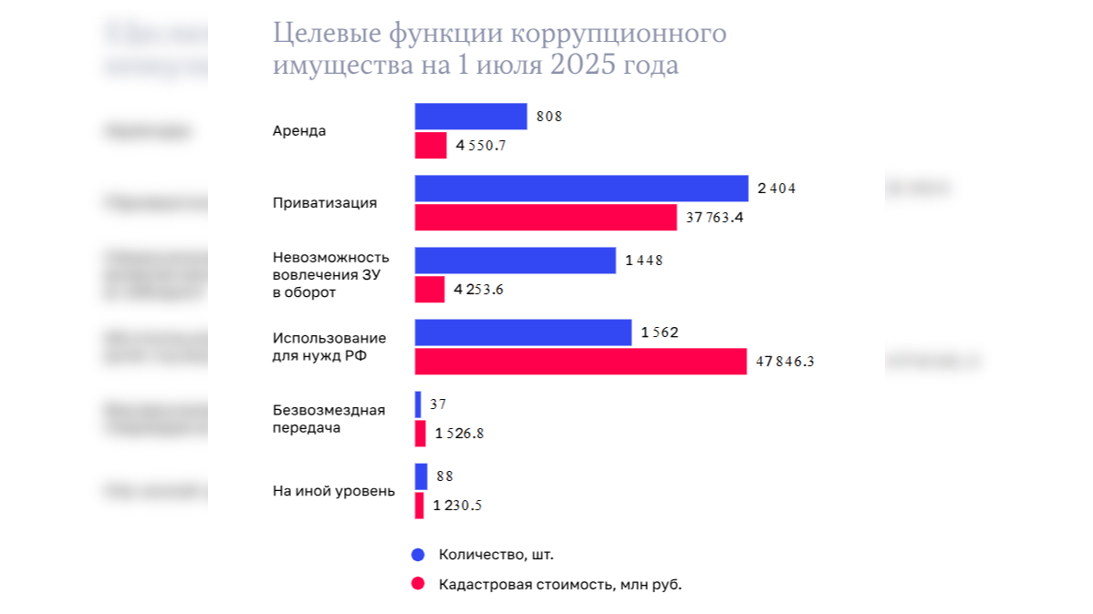 Графика: ach.gov.ru