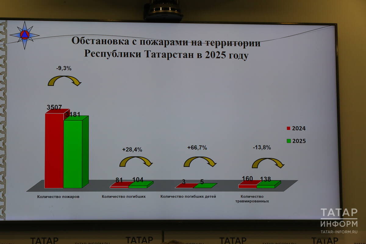 Фото: © Султан Исхаков / «Татар-информ»