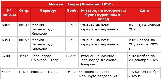    расписание Фото: Из архива/ Московско-Тверская ППК (МТППК)