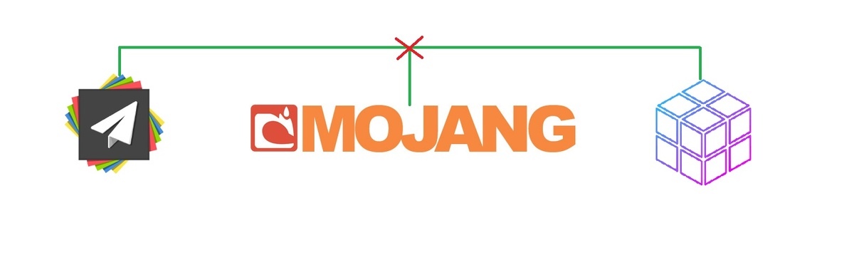 Потеря соеднинения с Mojang