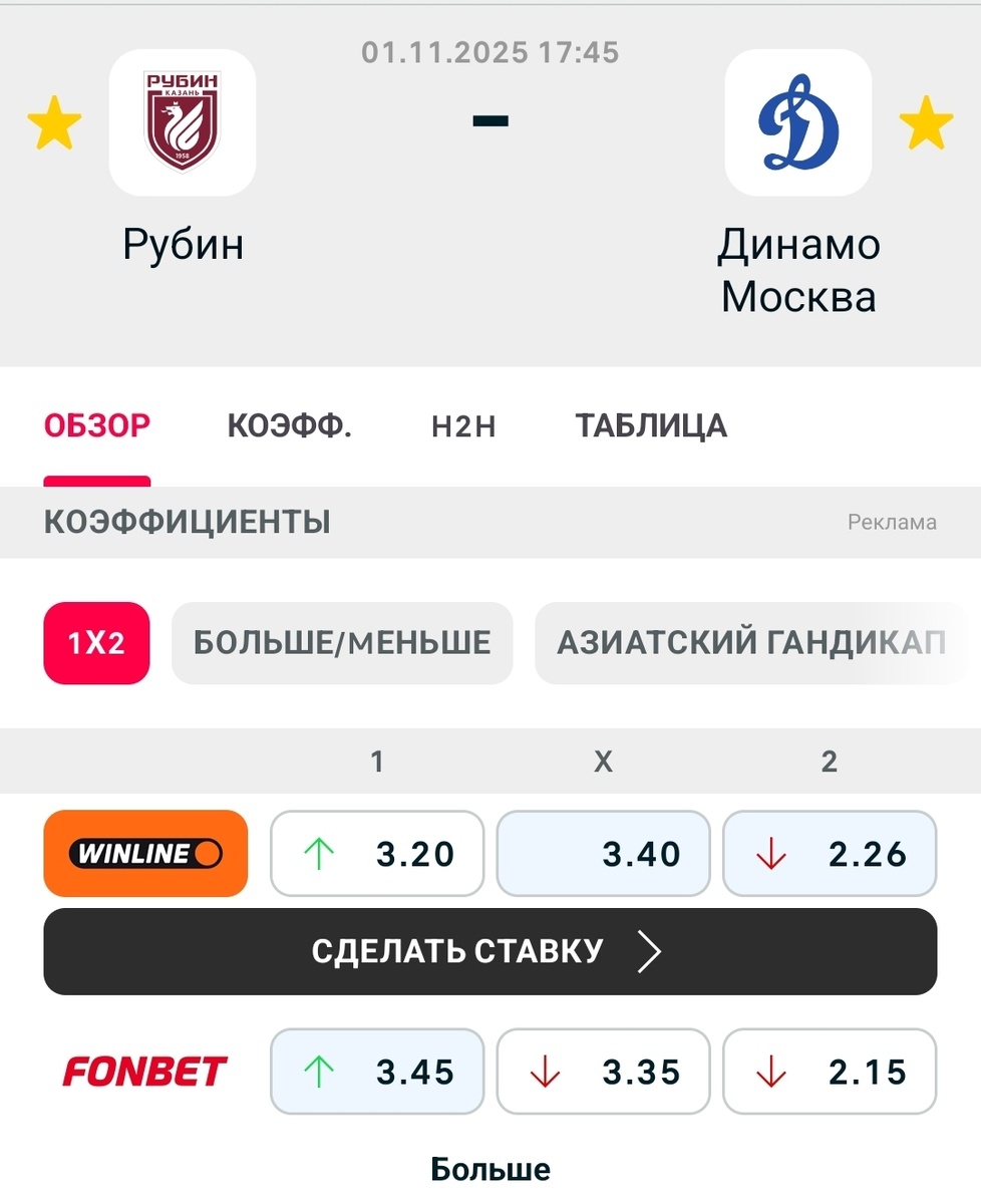 Букмейкеры верят))) 