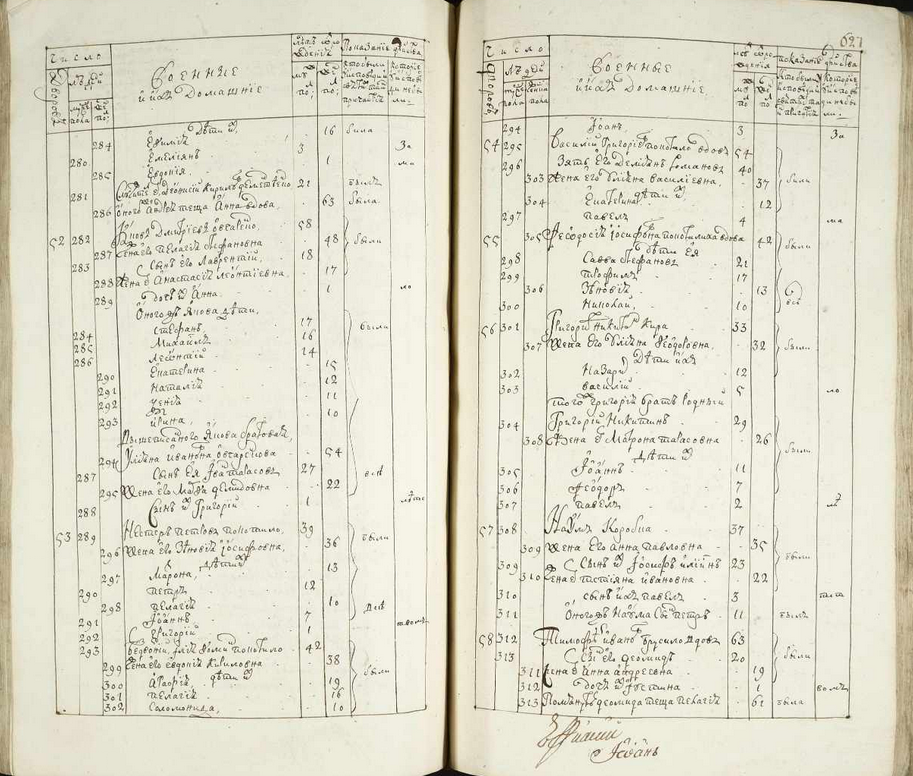ЦГИАК Ф.124 Оп.1016 Д.23 л.626об. Исповедные росписи села Шабалинова церкви Святителя Николая 1763г. Листайте галерею далее →