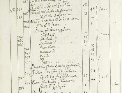 ЦГИАК Ф.124 Оп.1016 Д.23 л.626об. Исповедные росписи села Шабалинова церкви Святителя Николая 1763г. (фрагмент). →