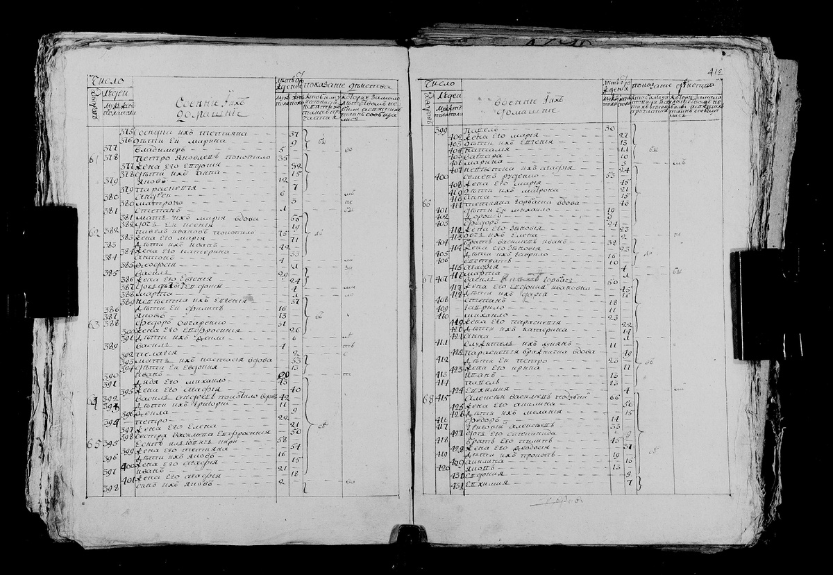 ГАЧО Ф.712, Оп.1, Д.206 л.412об. Исповедные росписи села Шабалинова церкви Святителя Николая 1796г. Листайте галерею далее →
