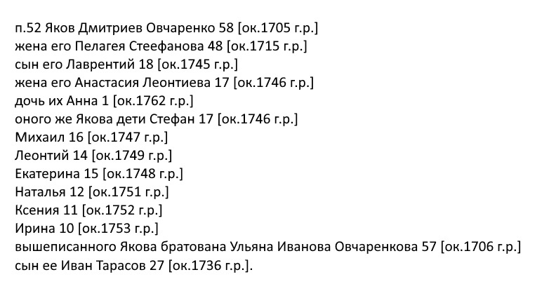 ЦГИАК Ф.124 Оп.1016 Д.23 л.626об. Исповедные росписи села Шабалинова церкви Святителя Николая 1763г. (расшифровка фрагмента).