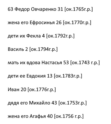 ГАЧО Ф.712, Оп.1, Д.206 л.412об. Исповедные росписи села Шабалинова церкви Святителя Николая 1796г. (расшифровка фрагмента).