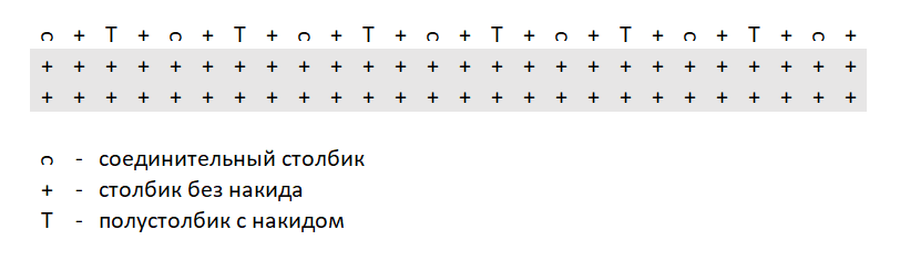 на схеме серым отмечено 2 ряда уже провязанных столбиков без накида