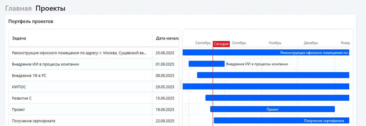 В «Первой Форме» можно управлять портфелями проектов: отслеживать этапы и задачи, консолидировать данные по маржинальности, контролировать сроки