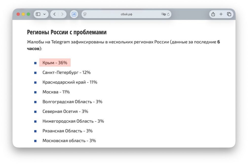    Жалобы на проблемы с доступом в Телеграм сейчас идут из Крыма. Фото: скриншот Сбой.рф