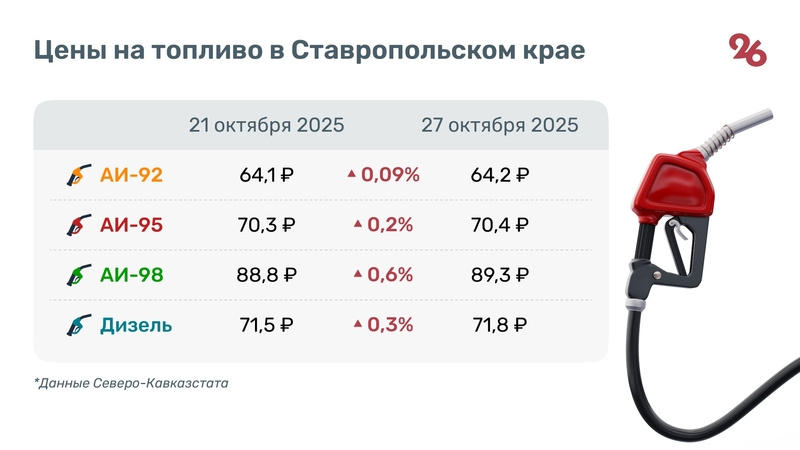     Фото: ИА «Победа26»