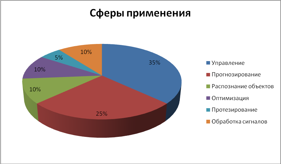 🌍 Где используется искусственный интеллект

ИИ уже стал частью нашей повседневной жизни, просто мы не всегда это замечаем:

В медицине — помогает выявлять болезни на ранних стадиях и анализировать снимки.

В финансах — прогнозирует колебания рынков и оценивает риски.

В производстве — управляет роботами и повышает эффективность работы заводов.

В образовании — создаёт персонализированные программы обучения под каждого ученика.

В развлечениях и играх — делает противников “умными”, создаёт реалистичные сценарии и помогает разработчикам придумывать новые миры.

В транспорте — лежит в основе беспилотных автомобилей и систем управления дорожным движением.

По сути, если есть данные — там может быть и искусственный интеллект.