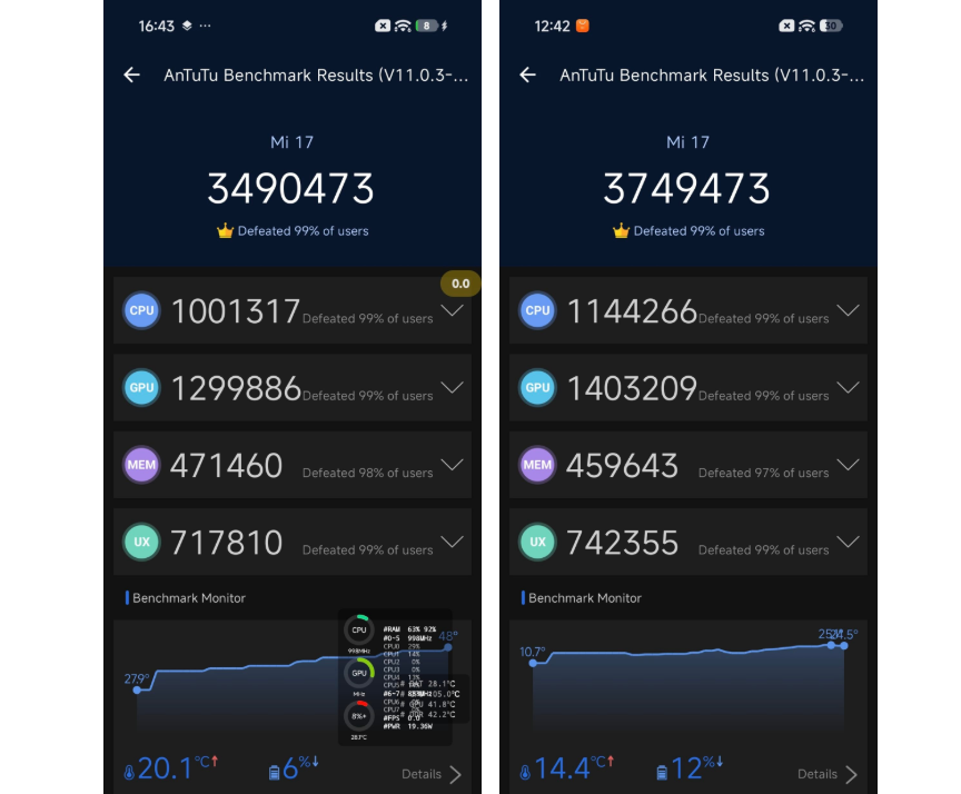 Тест AnTuTu Xiaomi 17. Слева - комнатная температура. Справа - тест в холодильнике.