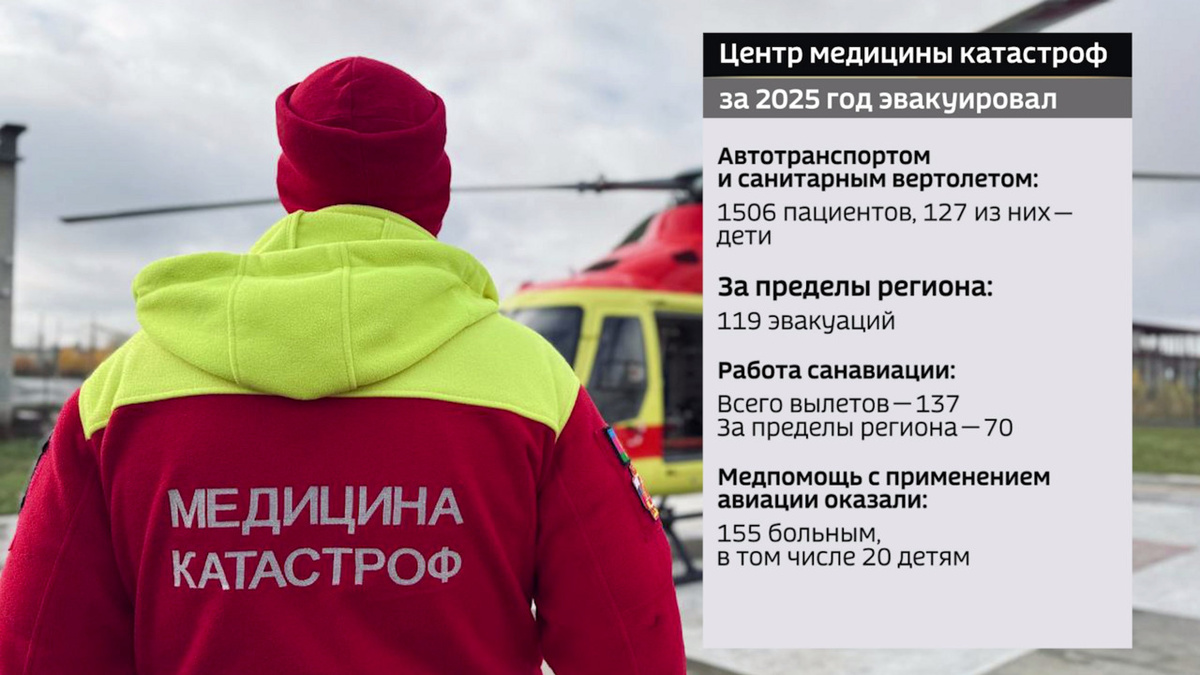    Курские медики спасают жизни с помощью авиации