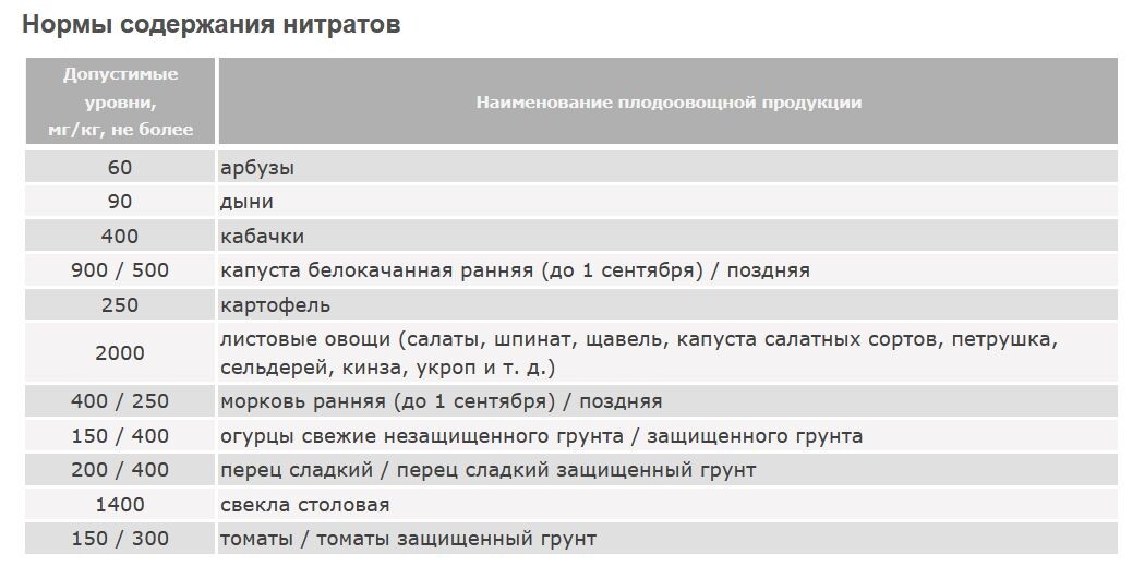Установлены техническим регламентом Таможенного союза «О безопасности пищевой продукции» (ТР ТС 021/2011)