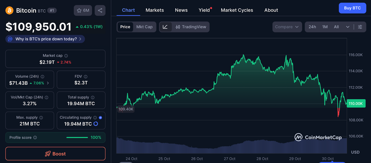 Почему востребован