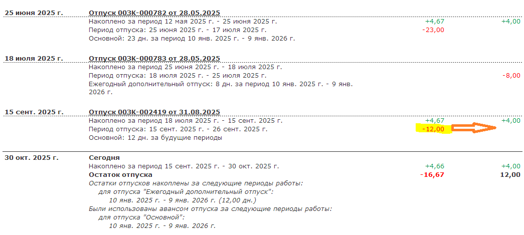 Ошибочно указали основной отпуск, вместо дополнительного. Теперь остатки неверные.