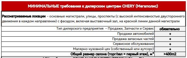 Требование по локации ДЦ