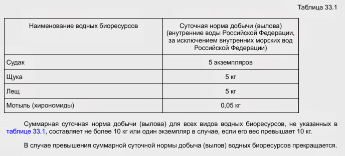 Например, вот такие вот суточные нормы вылова в Санкт-Петербурге... 