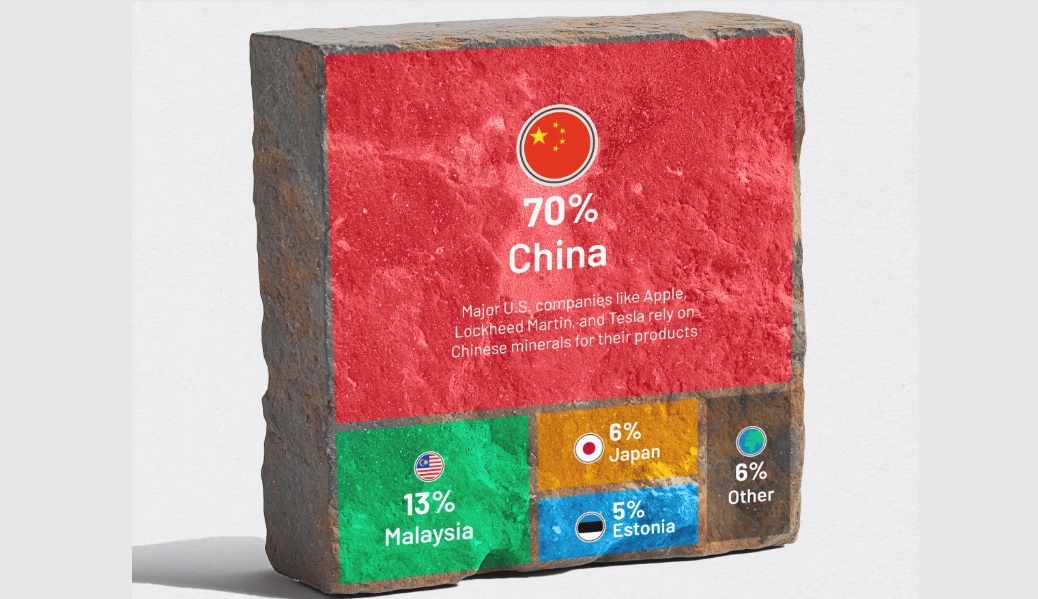 Это главные поставщики редкоземельных металлов на мировом рынке