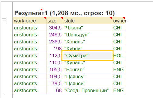 Топ - 10 областей с наибольшим количеством аристократов на 01.01.1836 года.