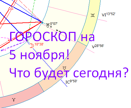 Карта дня. Автор - астролог Быкова Оксана