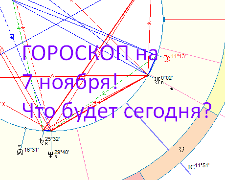 Карта дня. Автор - астролог Быкова Оксана