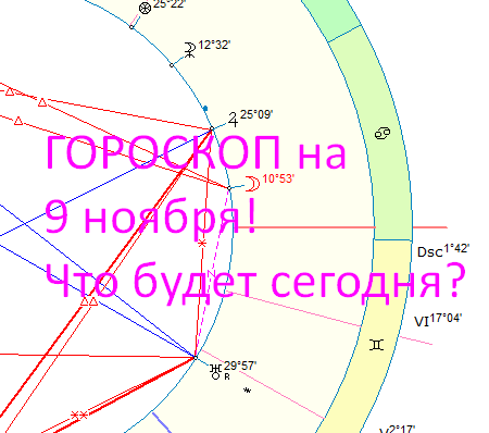 Карта дня. Автор - астролог Быкова Оксана