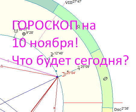 Карта дня. Автор - астролог Быкова Оксана