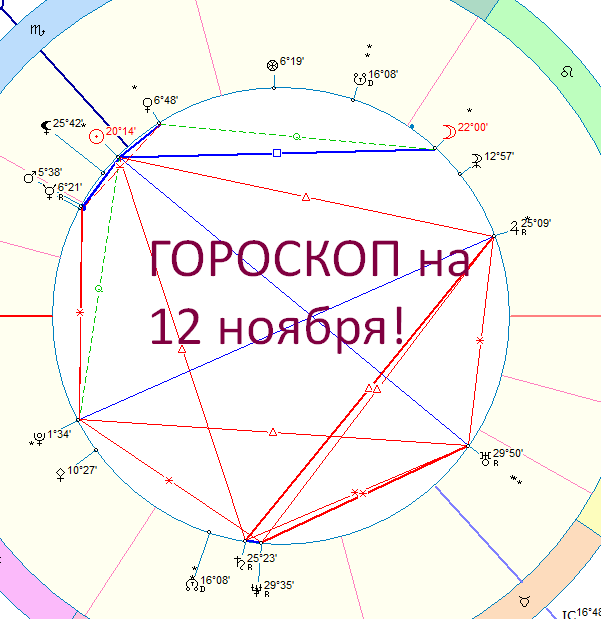 Карта дня. Автор - астролог Быкова Оксана