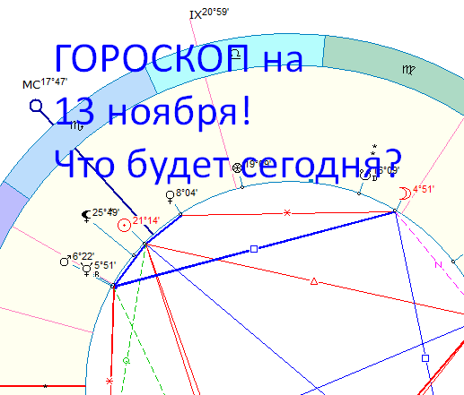 Карта дня. Автор - астролог Быкова Оксана