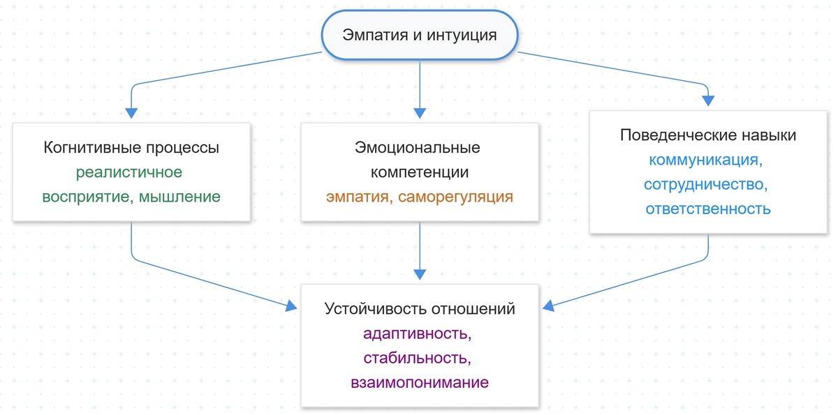 Создать карусель