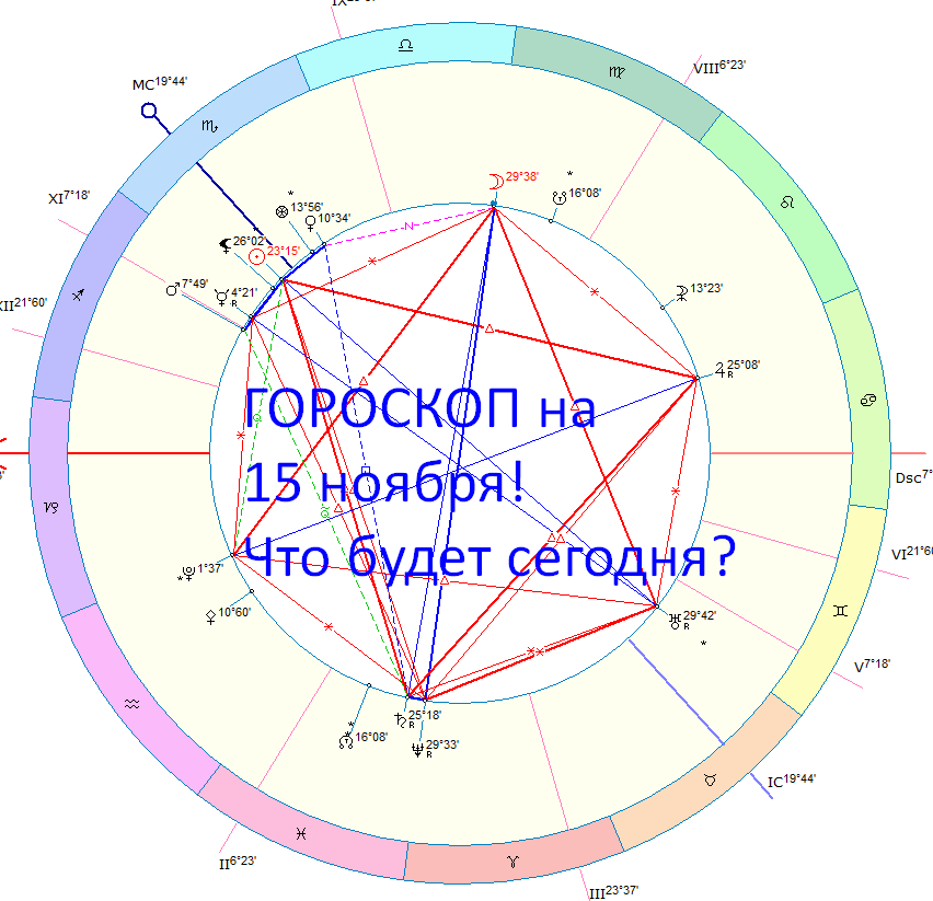 Карта дня. Автор - астролог Быкова Оксана
