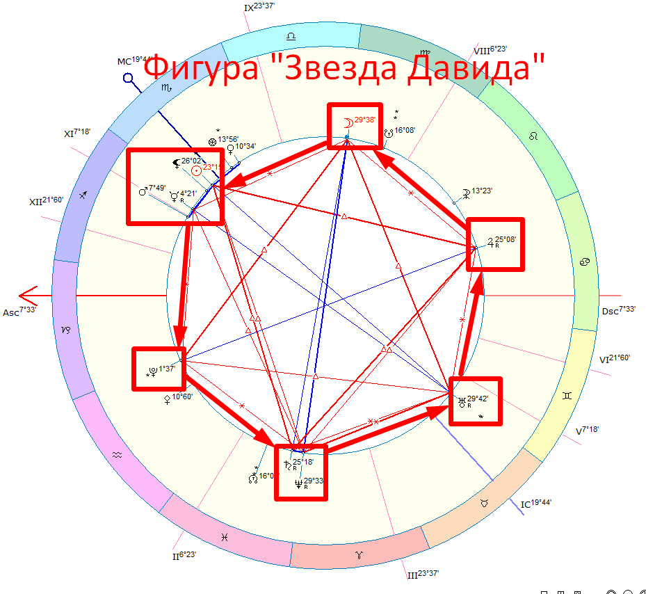 Фигара Алмаз или Алмазная Звезда Давида. Фото автора